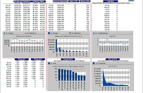 indicator report