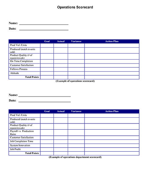 Operations Scorecard