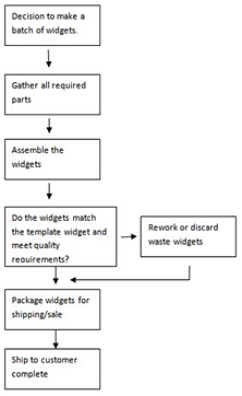 ProcessMap