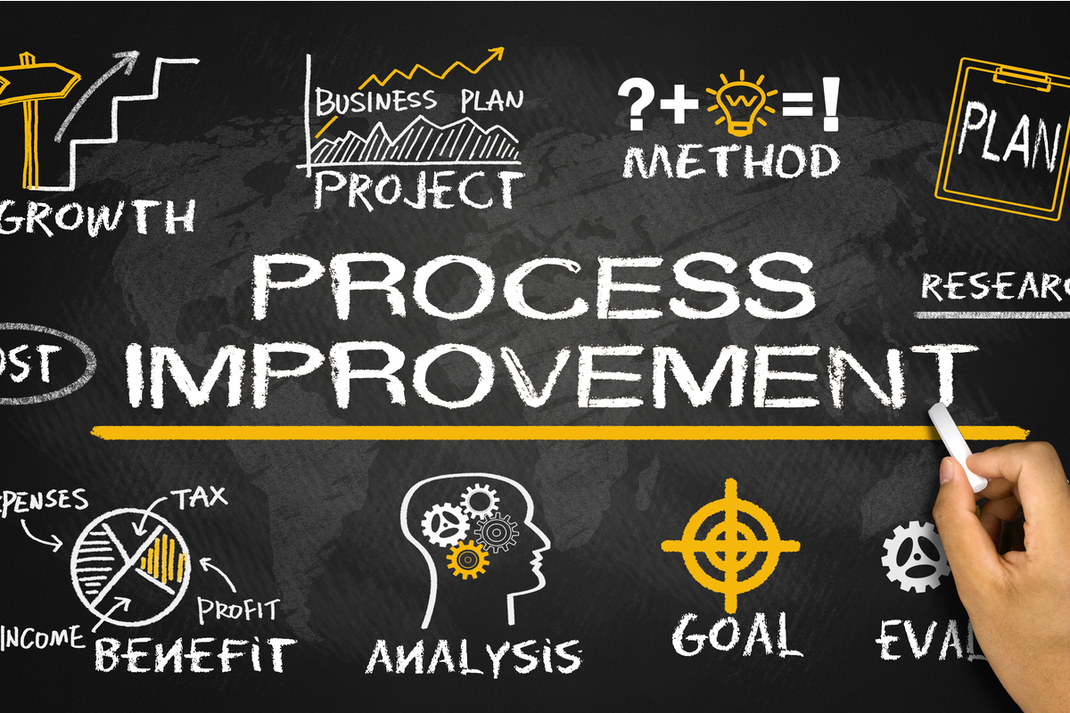 profit-pro-process-mapping-consultants-workflow-mapping