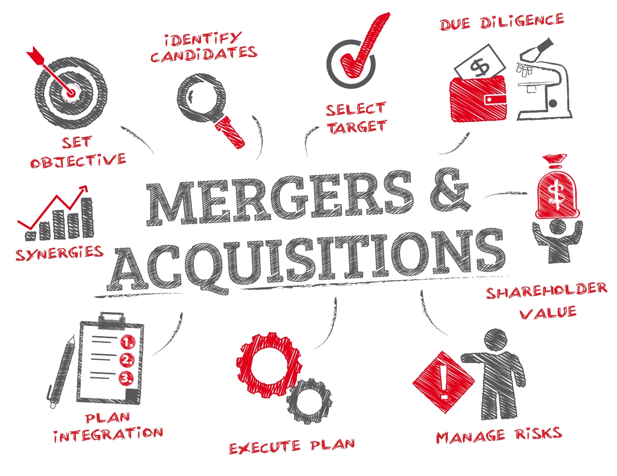 successful mergers and acquisitions case studies