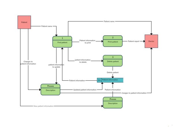 What Is Process Mapping & Why It's Important For Your Business